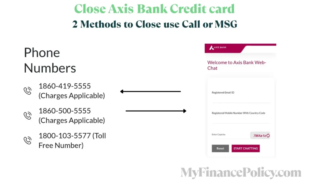 Close Axis Bank Credit card
