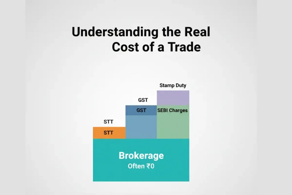 Best Investment Apps in India 2025 (Complete Review)